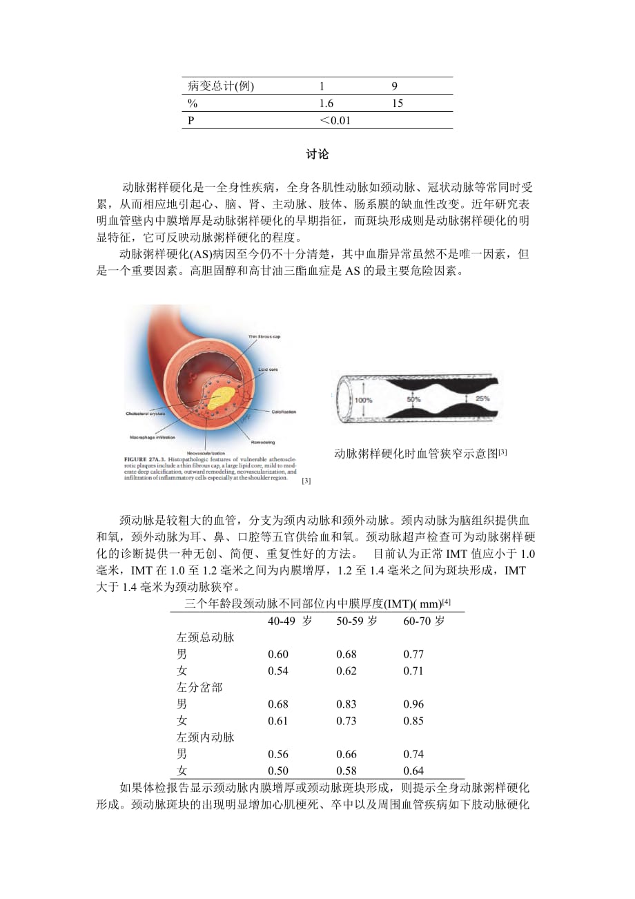 辛伐他汀和阿司匹林联合治疗5页_第3页