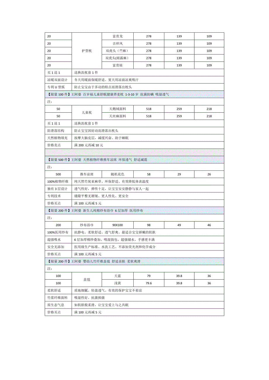 聚划算活动总结13页_第4页