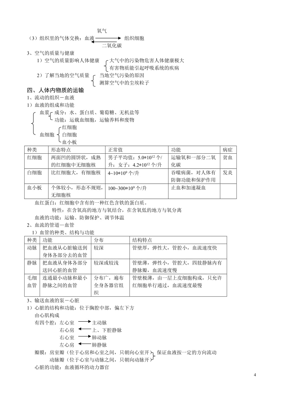 七年级（下）生物总复习资料_第4页