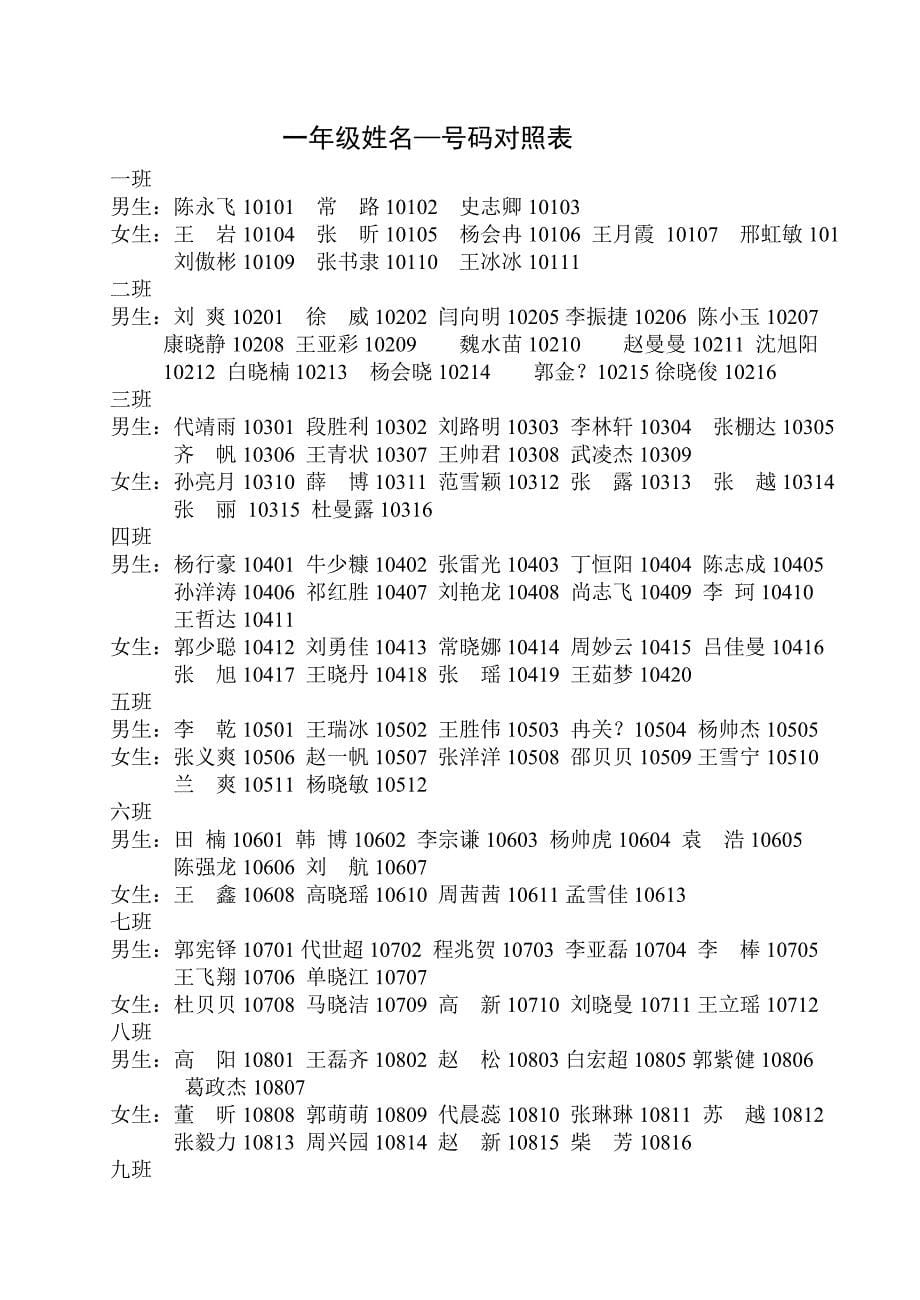 11年内黄一中分校运动会秩序册_第5页