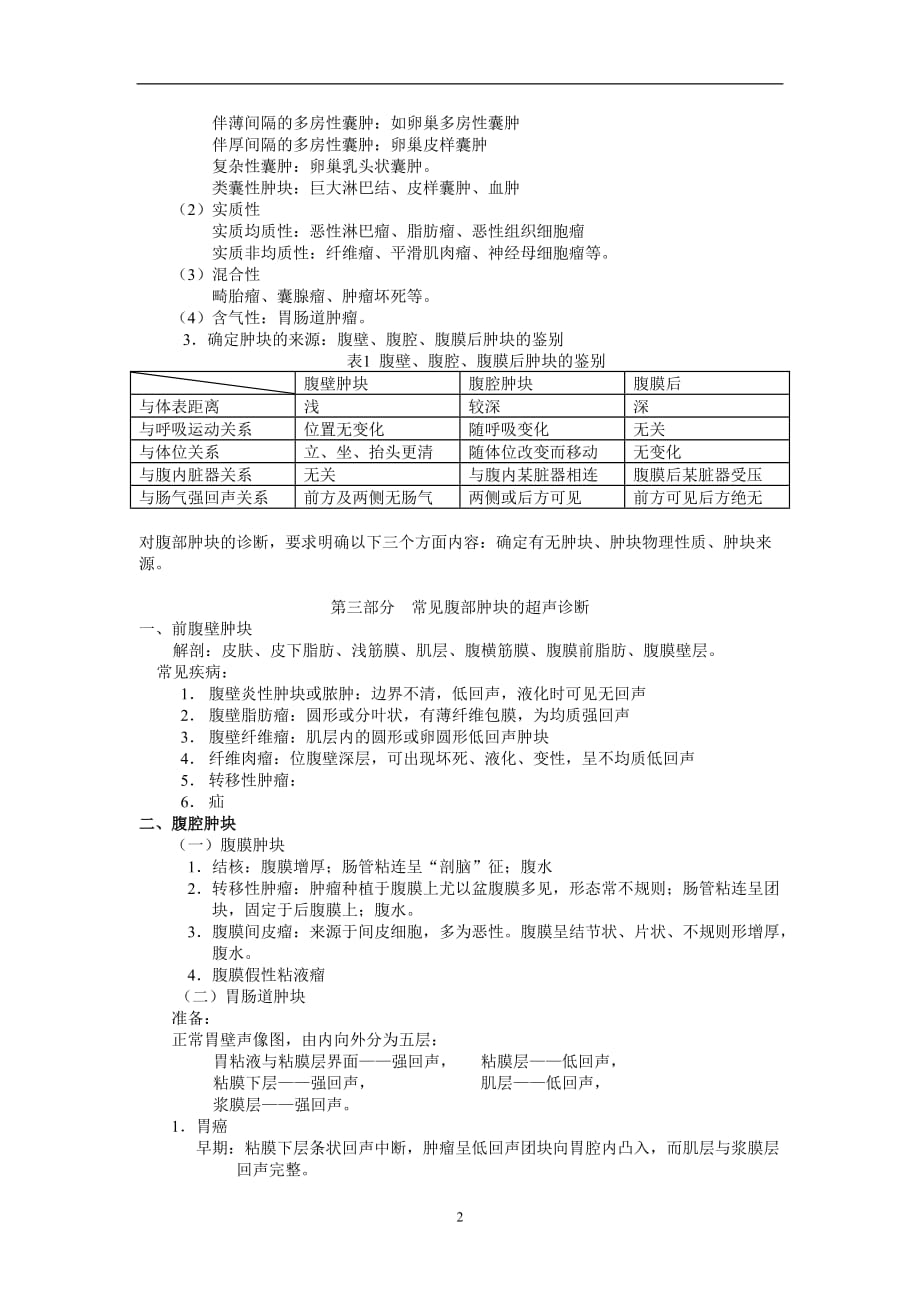 2021年整理腹部肿块的超声诊断_第2页