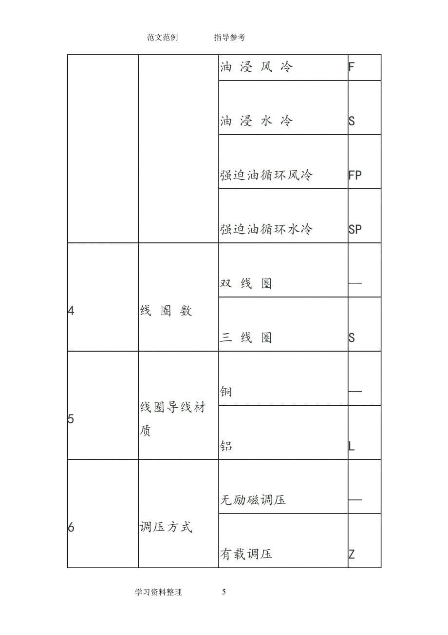 2021年整理电力变压器基本型号及参数知识_第5页