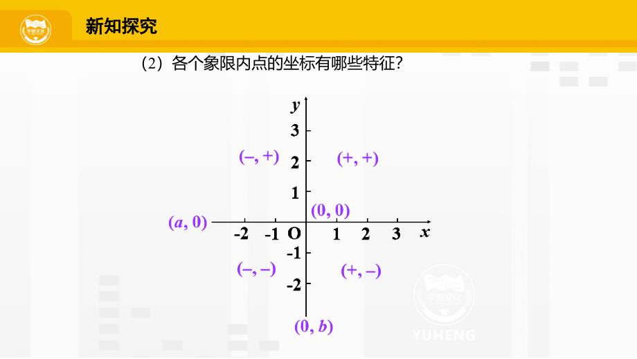 北师大版八年级数学上册教学课件3.2.3建立适当的平面直角坐标系_第3页