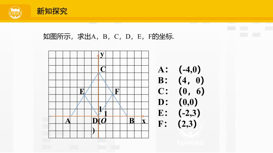 北师大版八年级数学上册教学课件3.2.3建立适当的平面直角坐标系_第4页