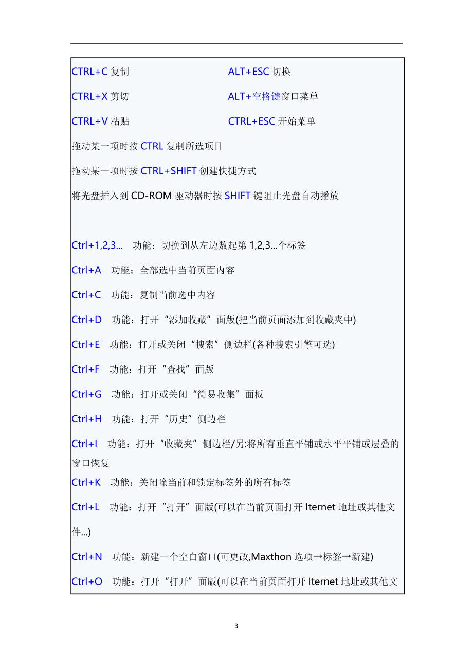 2021年整理电脑各种快捷键使用大全_第3页