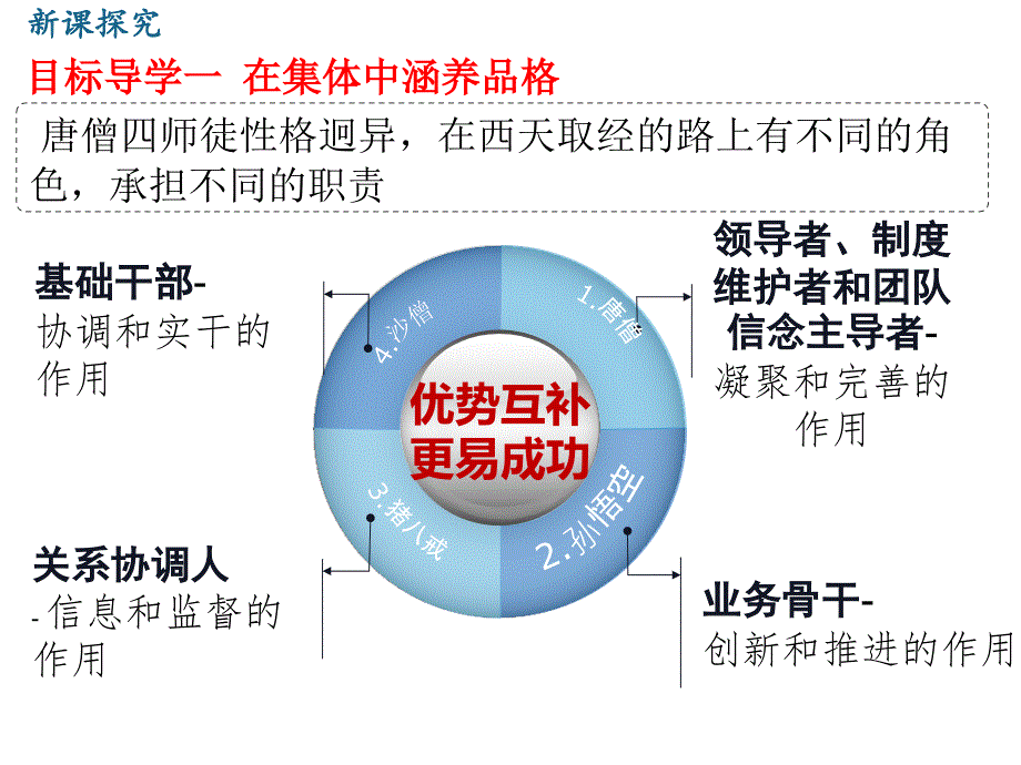 部编版道德与法治七年级下册教学课件 - 集体生活成就我_第3页