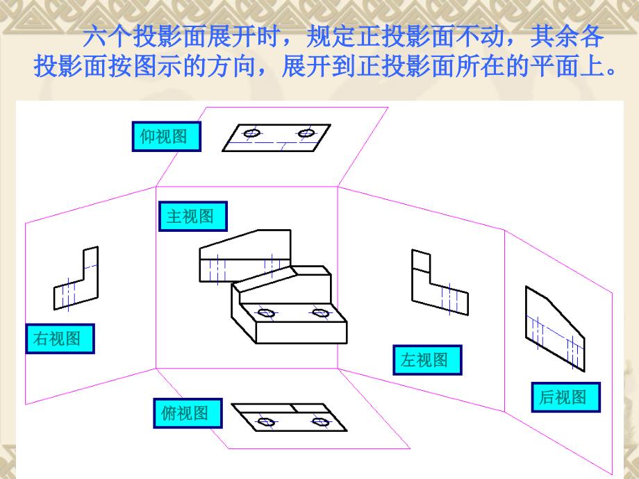 2021年整理机械制图基础_剖面图与断面图(1).ppt_第3页