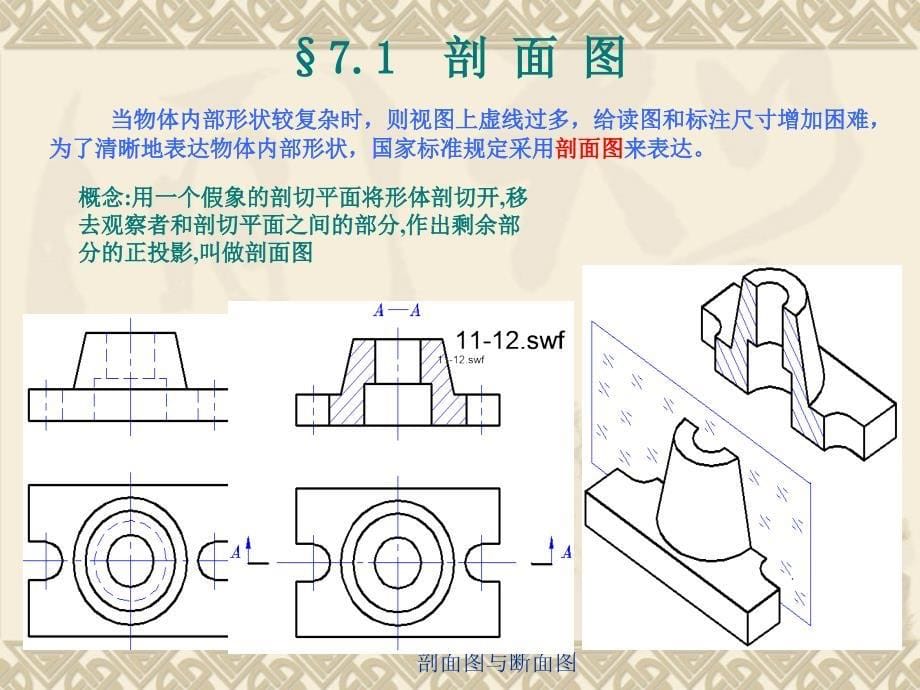 2021年整理机械制图基础_剖面图与断面图(1).ppt_第5页