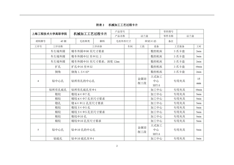 2021年整理法兰盘的工艺设计与数控加工工艺卡.doc_第2页