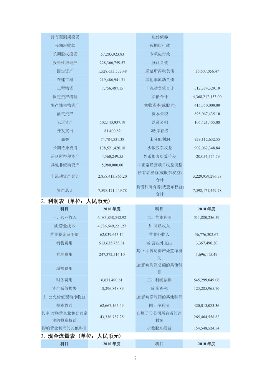 2021年整理电大财务报表分析任务一中青旅偿债能力分析_第2页