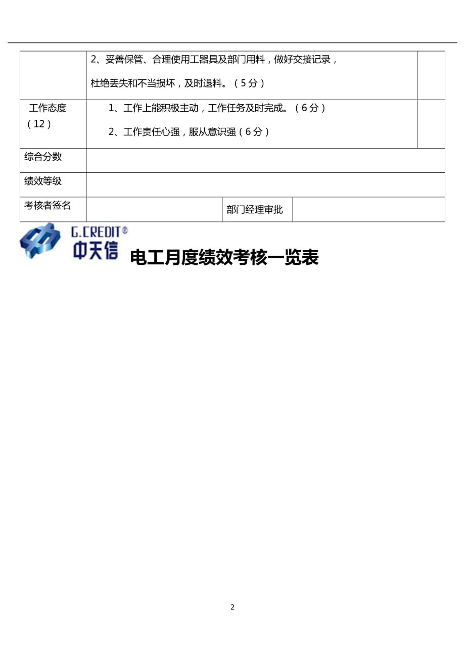 2021年整理电工绩效考核一览表_第2页