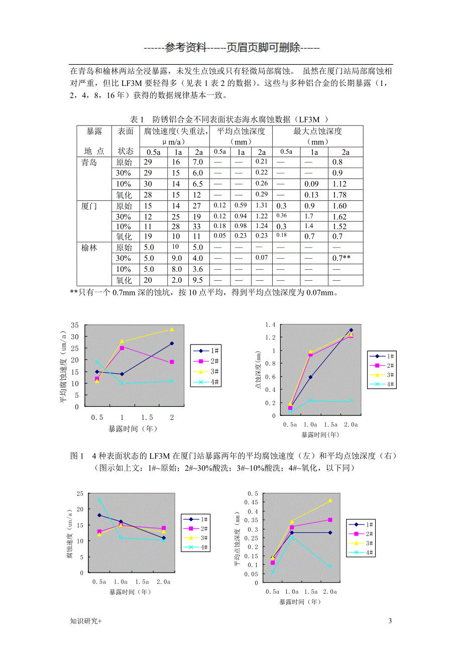 我国海域海水对不同表面状态防锈铝合金的腐蚀性研究【材料相关】_第3页