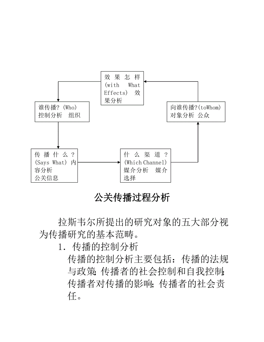 [精选]公共关系传播模式及其媒介_第3页