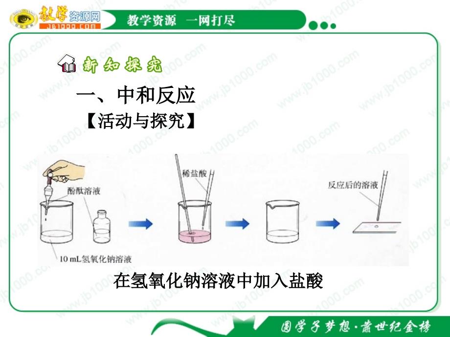 九年级化学 第十一单元酸和碱 课题2 酸和碱之间会发生什么反应课件（人教五四制版）_第3页