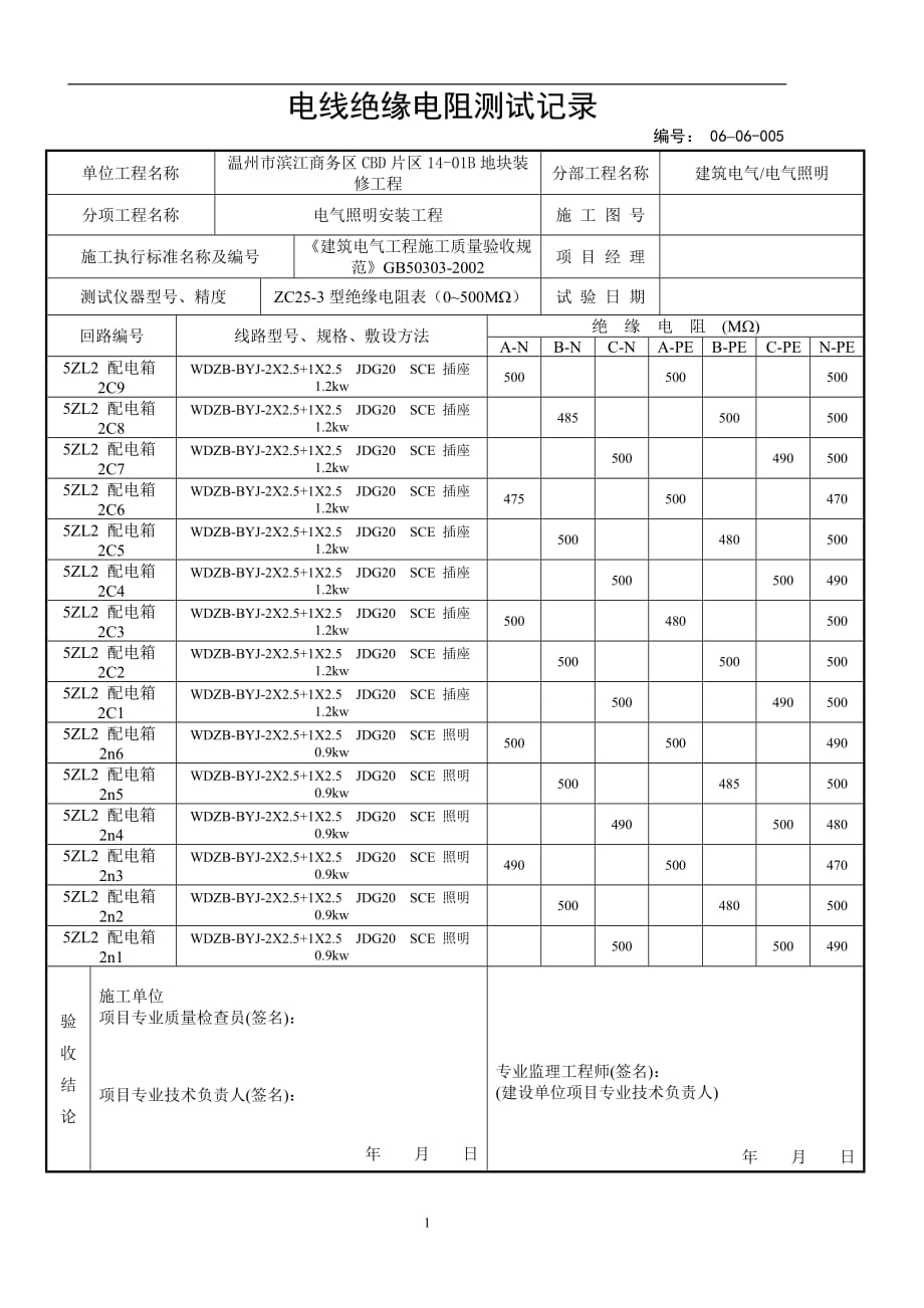 2021年整理电线绝缘电阻测试记录_第1页