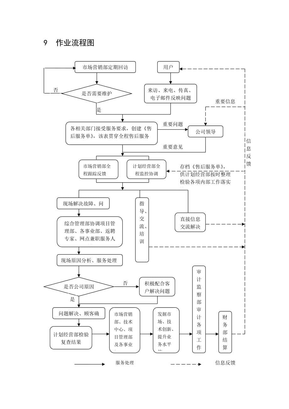 [精选]公司售后服务工作方案_第5页