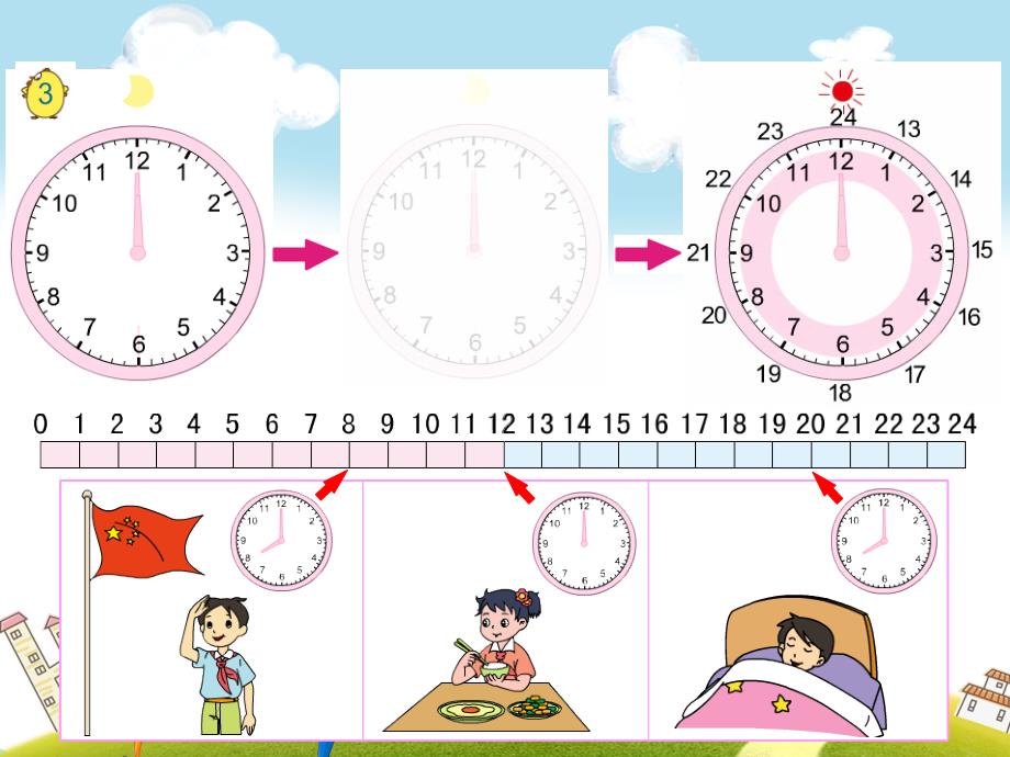 苏教版三年级数学下册第五单元年、月、日24时计时法教学课件_第4页