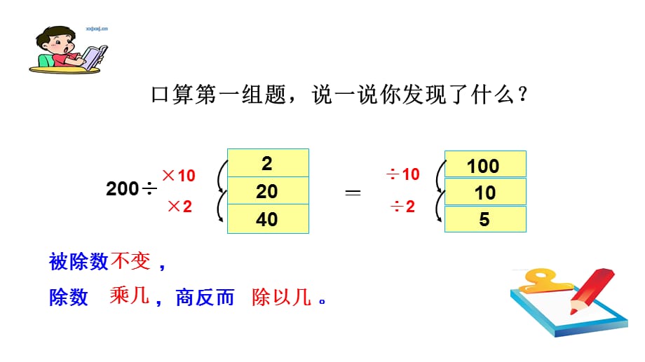小学人教四年级数学商的变化规律 王敏_第5页