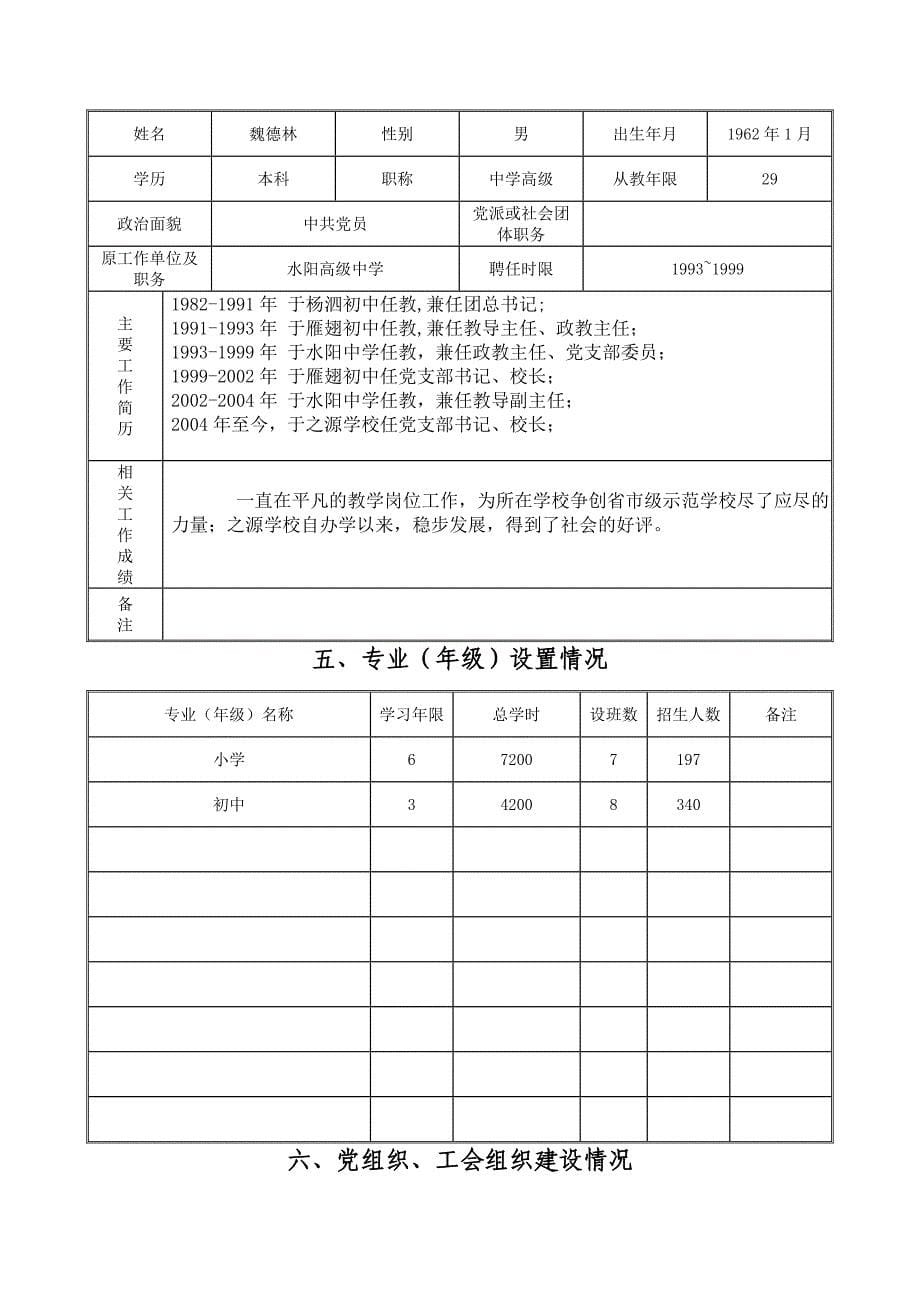 11年度之源学校年检报告书_第5页