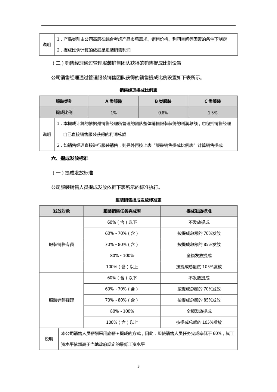 2021年整理服装销售人员提成(附服装分类及提成比例).doc_第3页