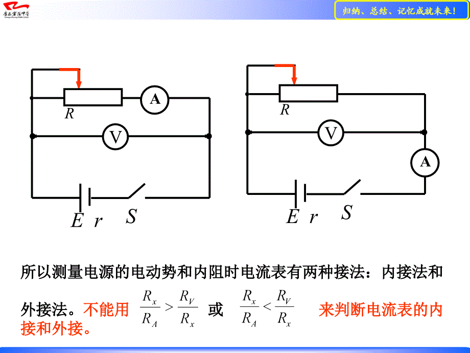 2021年整理测量电源的电动势和内阻的方法归纳和习题分析(463、746班).ppt_第3页