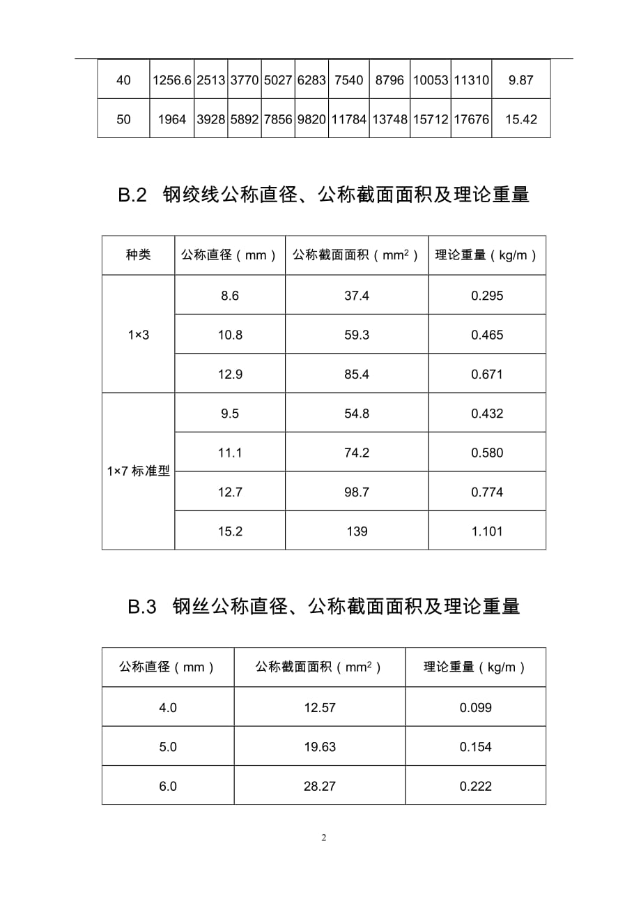 2021年整理钢筋理论重量表_第2页