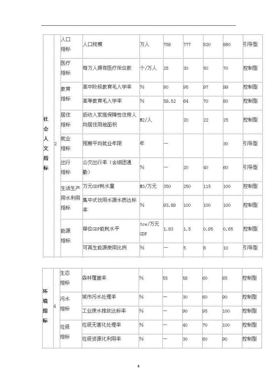 2021年整理滇西城市群规划2030_第4页