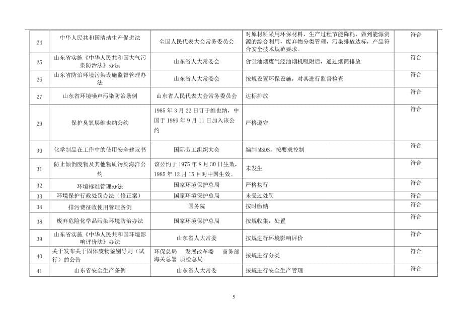 2021年整理法律法规合规性评价报告.doc_第5页