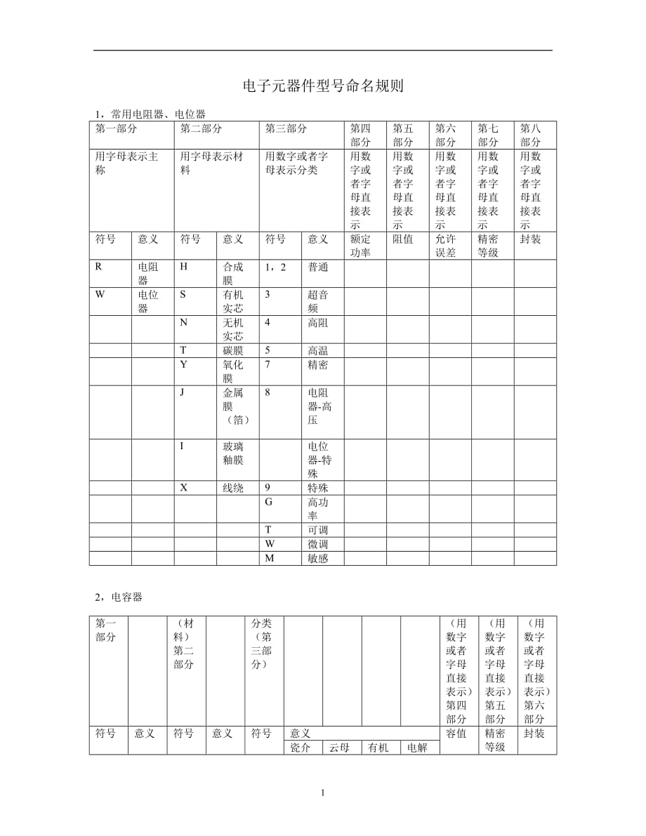 2021年整理电子元器件型号命名规则_第1页