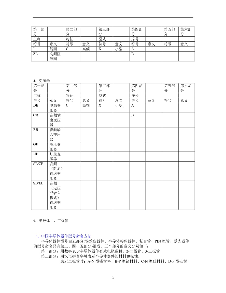 2021年整理电子元器件型号命名规则_第3页