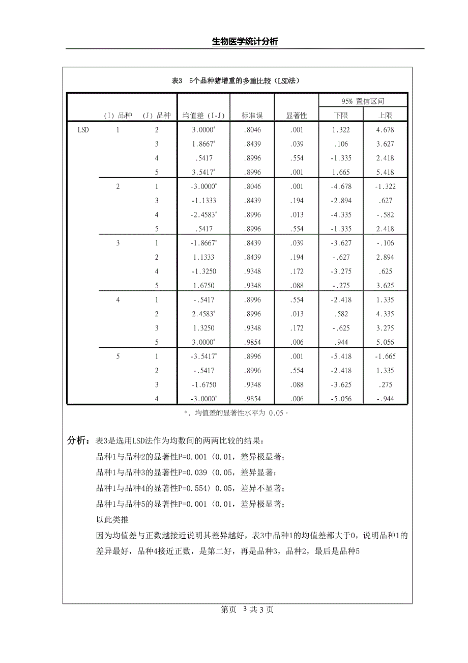 2021年整理方差分析1 实验报告.doc_第3页