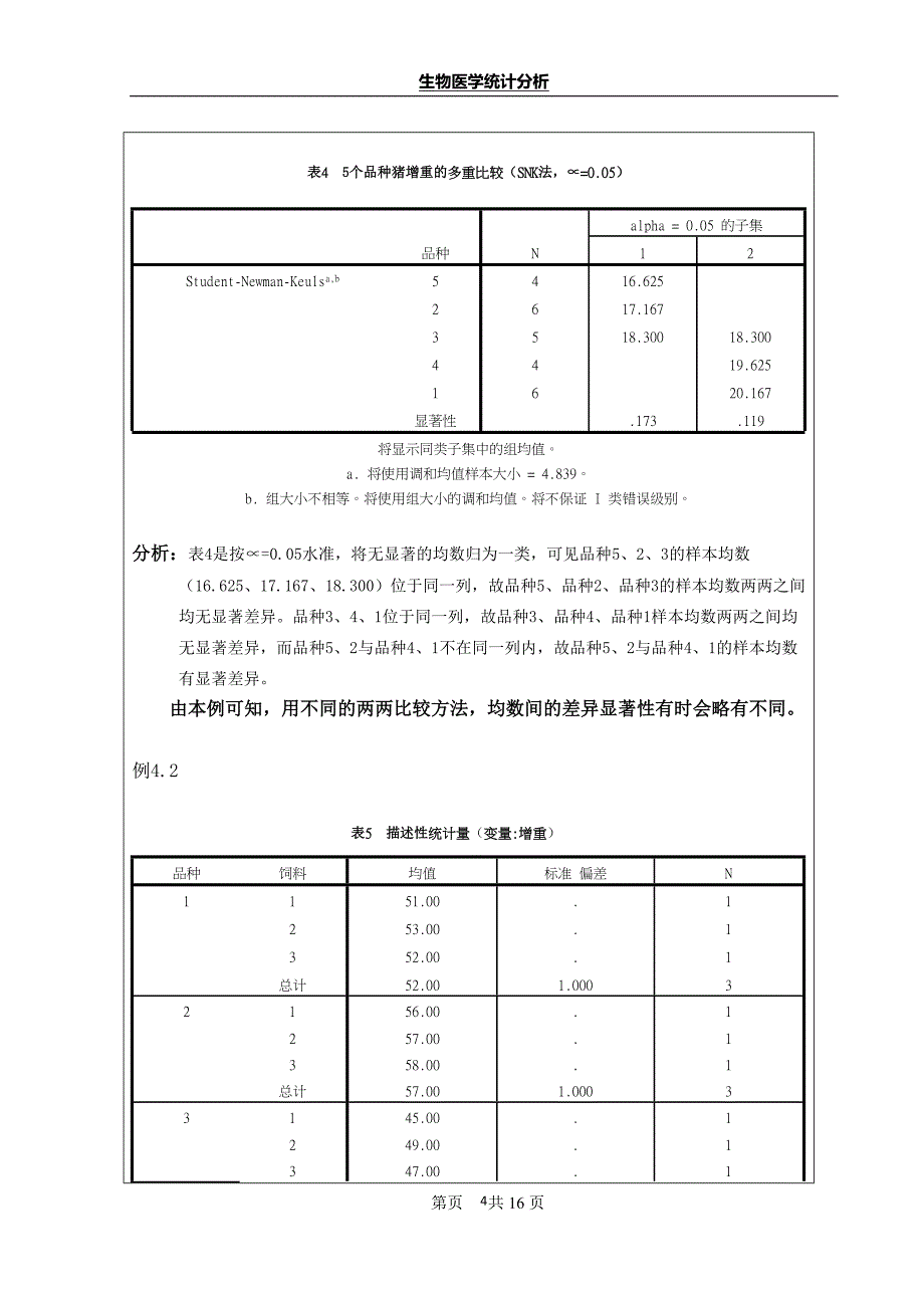 2021年整理方差分析1 实验报告.doc_第4页