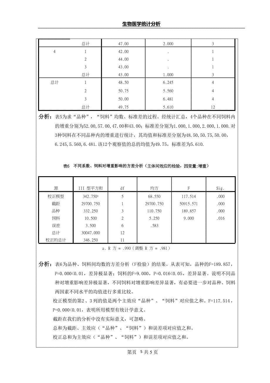 2021年整理方差分析1 实验报告.doc_第5页