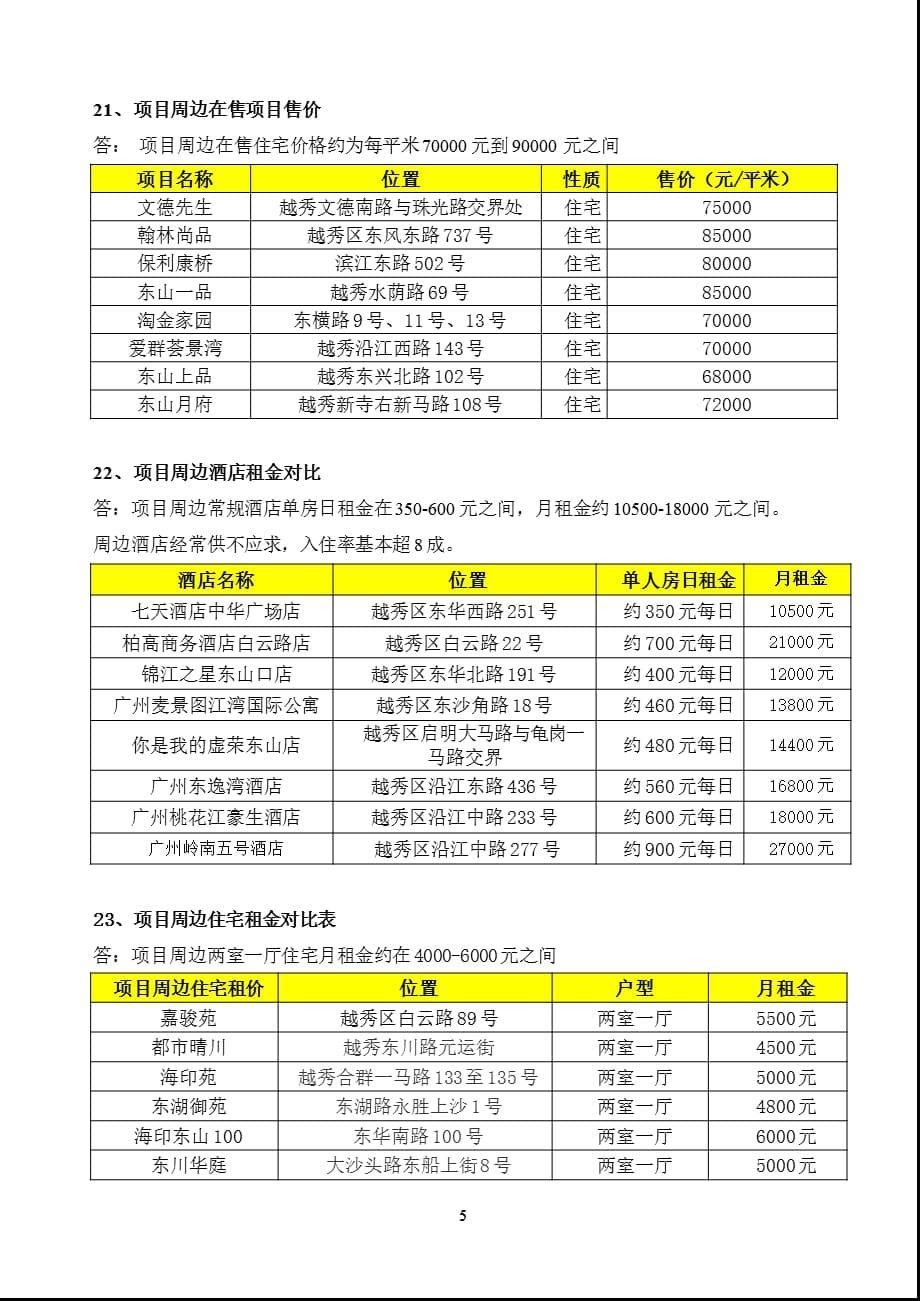 东山御品百问百答（2021年整理）_第5页