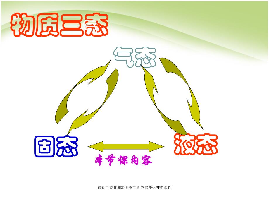 最新二 熔化和凝固第三章 物态变化PPT 课件_第2页