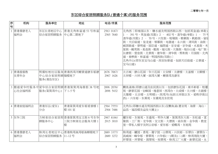 [精选]综合家居照顾服务队(普通个案)的服务范围_第3页