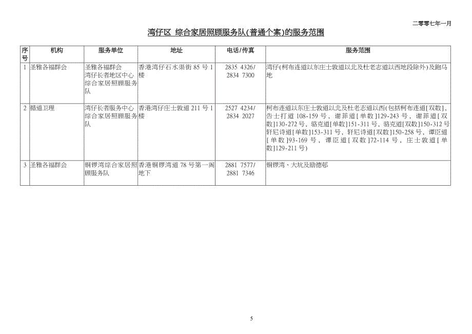 [精选]综合家居照顾服务队(普通个案)的服务范围_第5页