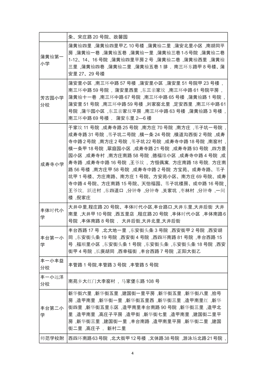 丰台区小学划片（2021年整理）_第4页