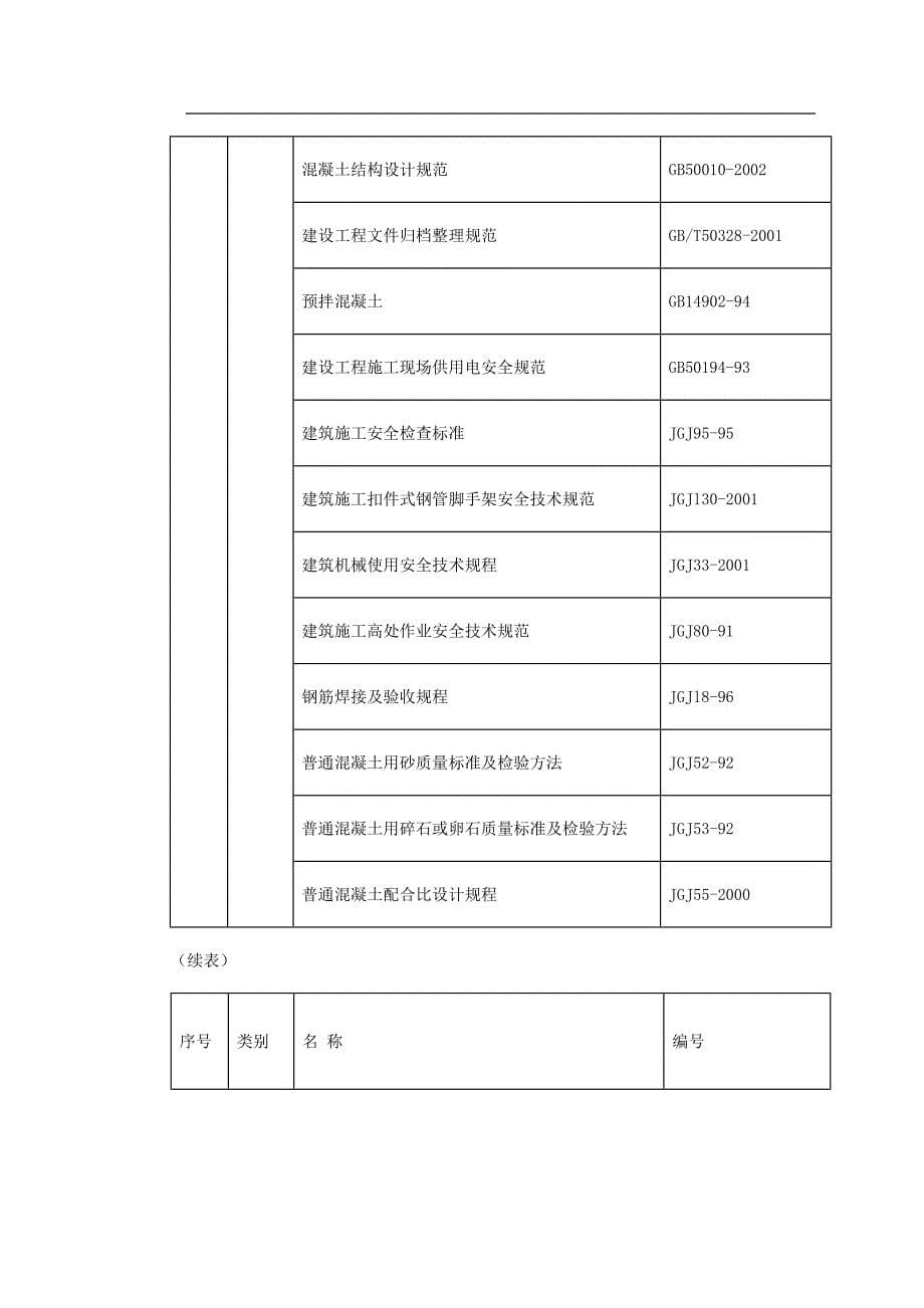 （完整版）20m跨后张预应力混凝土梁施工方案_第5页