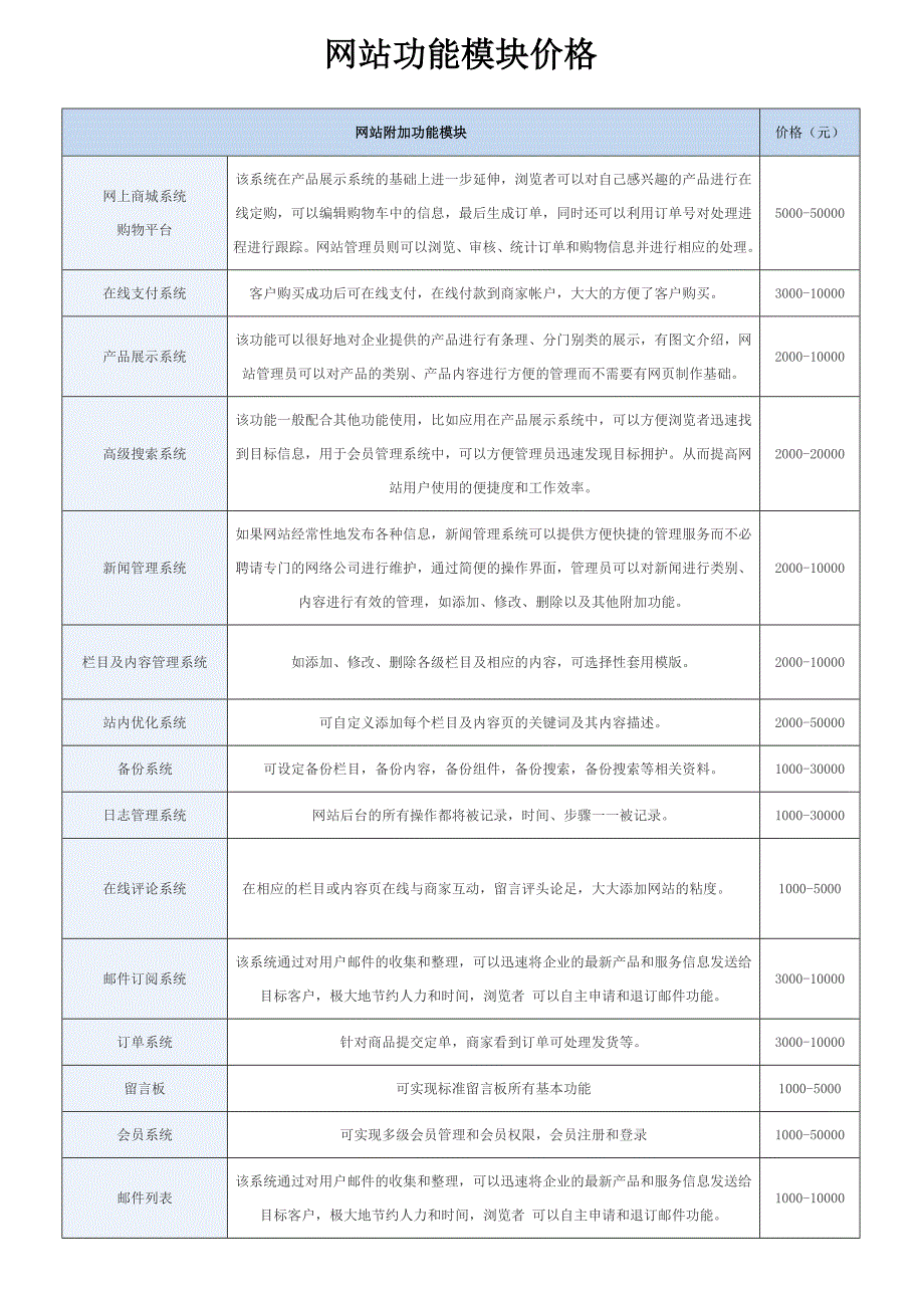 [精选]网站建设服务流程_第3页