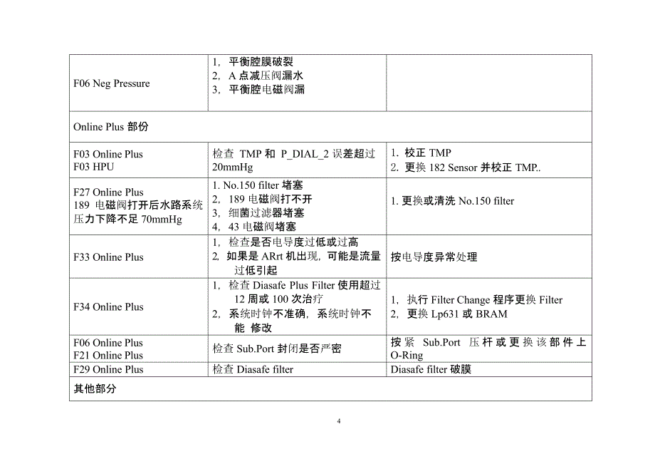 费森4008s常见故障排除（2021年整理）_第4页