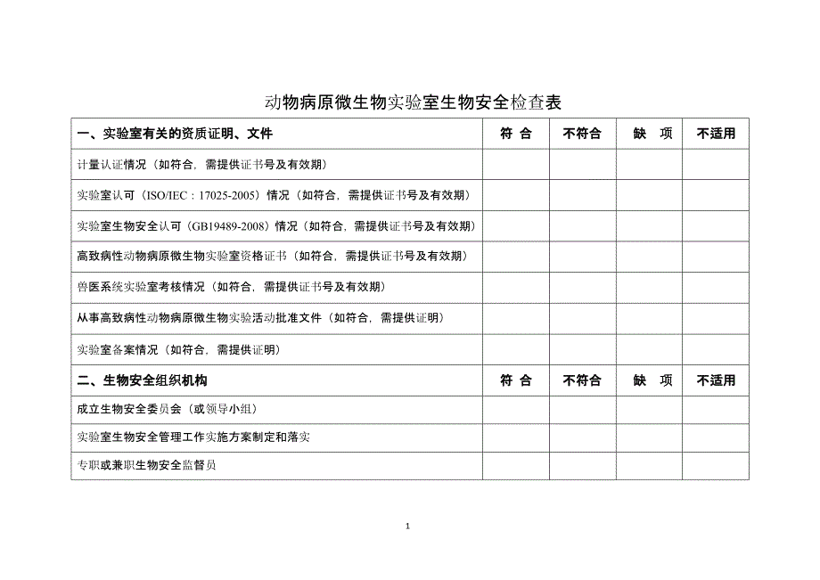 动物病原微生物实验室生物安全检查表（2021年整理）_第1页