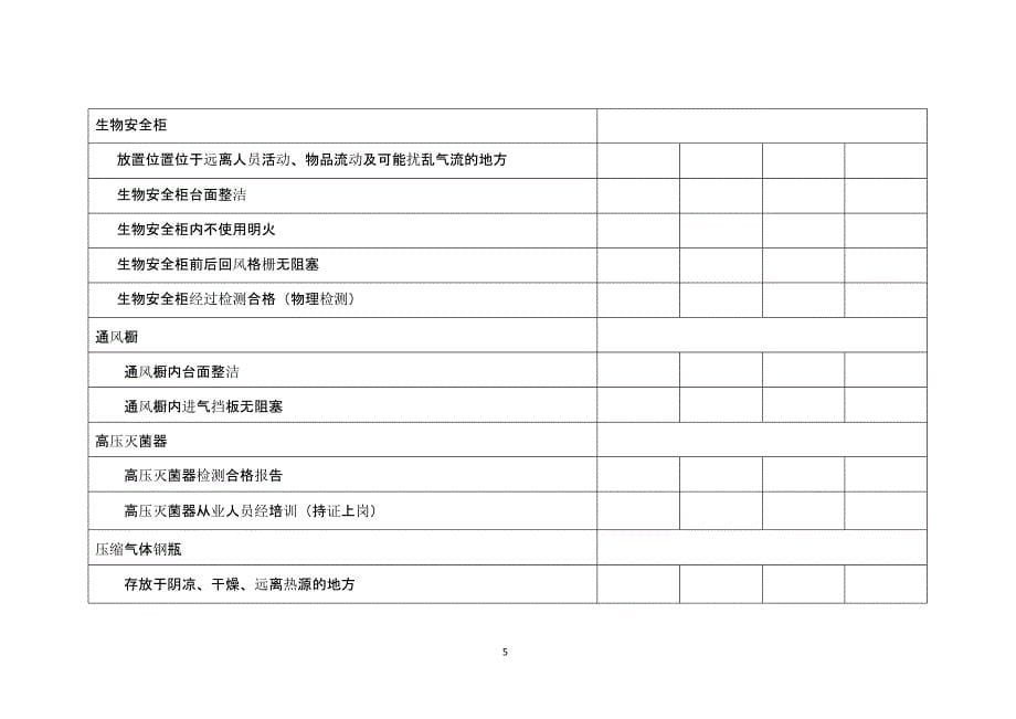 动物病原微生物实验室生物安全检查表（2021年整理）_第5页