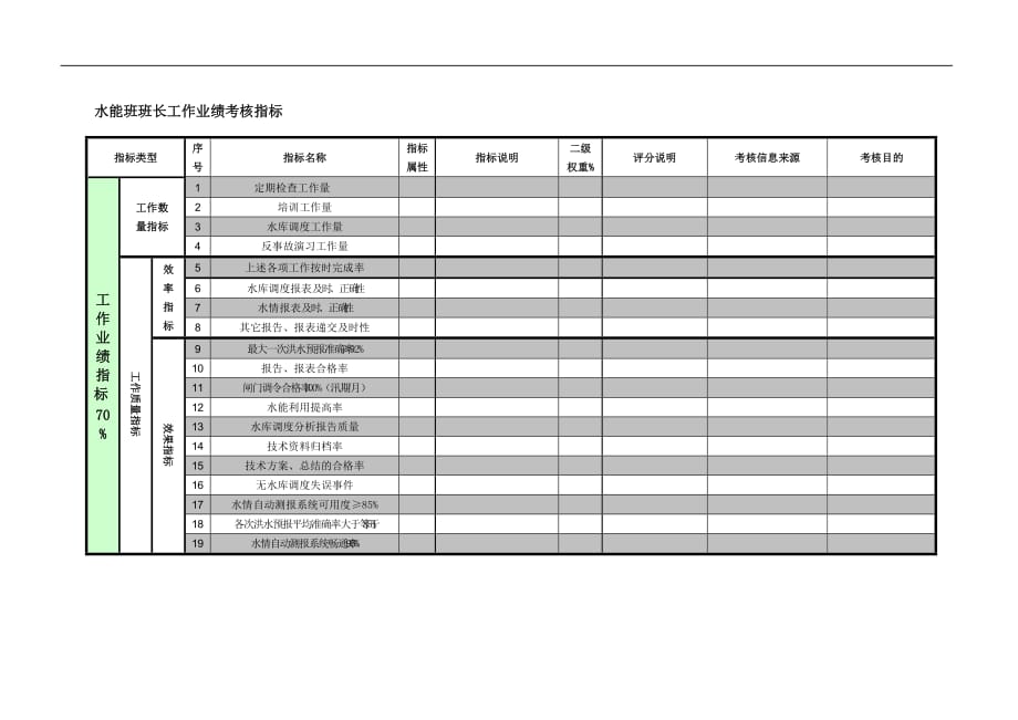 [精选]紧水滩电厂运行部水能班班长工作业绩考核指标_第1页