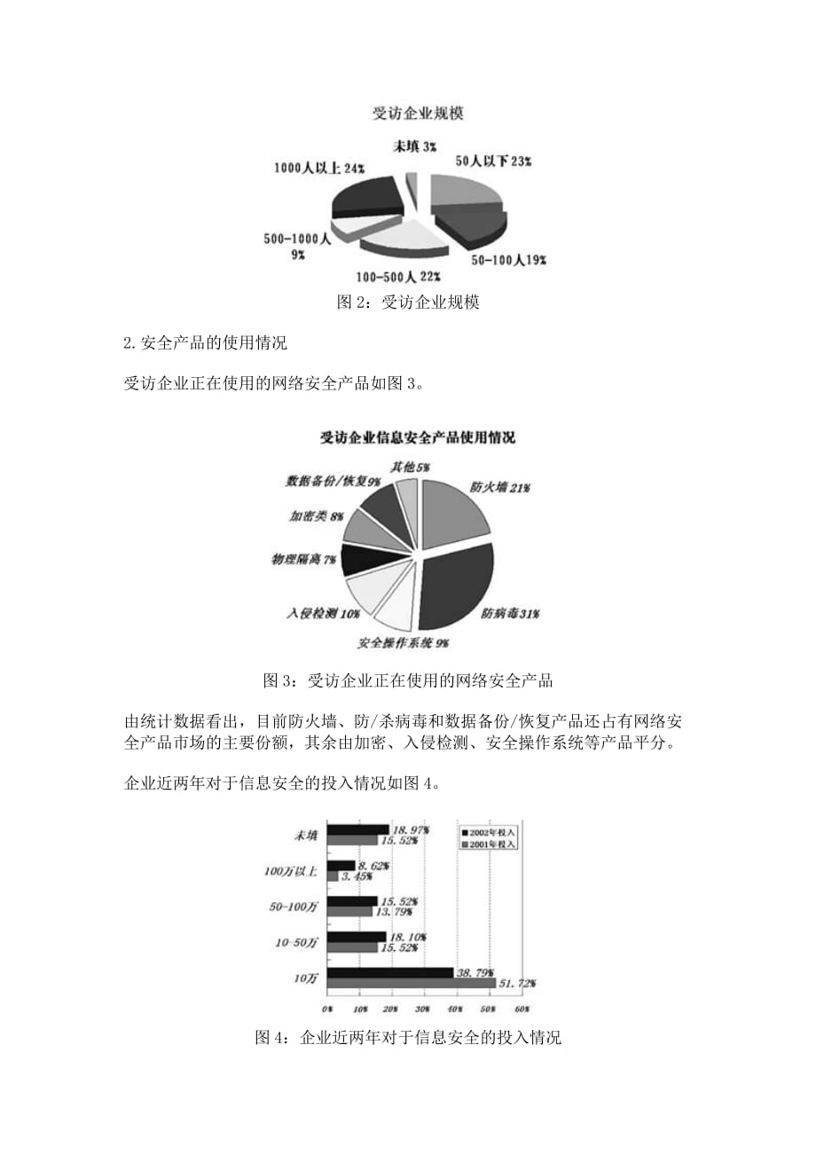 [精选]网络安全市场调研资料_华东市场_第2页