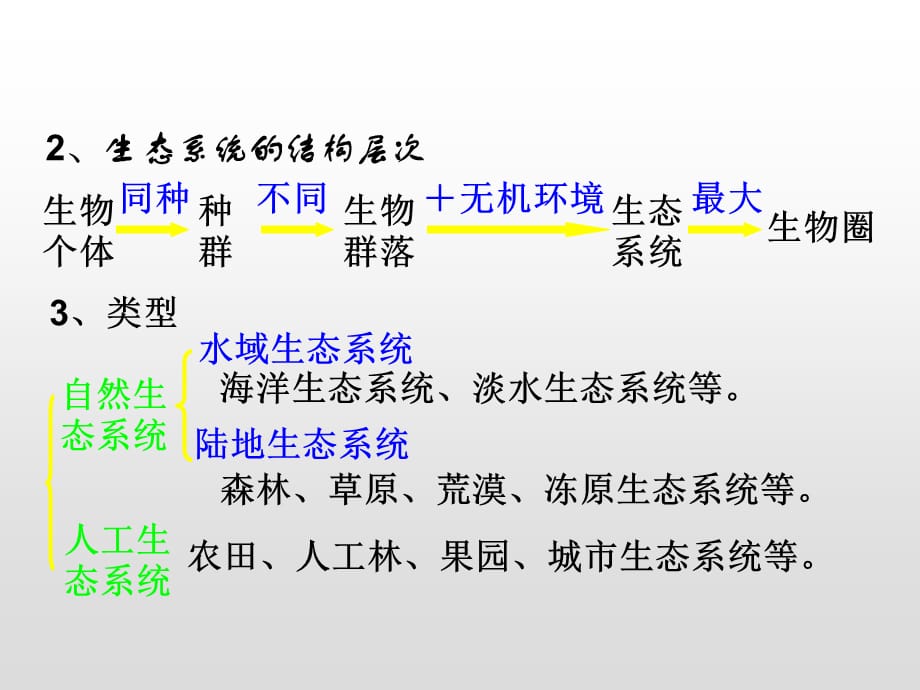 2019-2020学年人教版高二生物上学期过关测05 生态系统及其稳定性_第5页