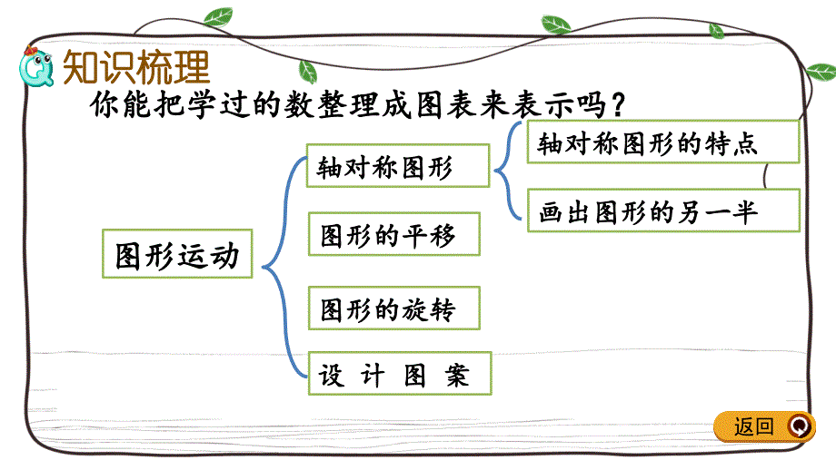 冀教版数学五年级下册课件：整理与评价.4 图形的运动_第3页