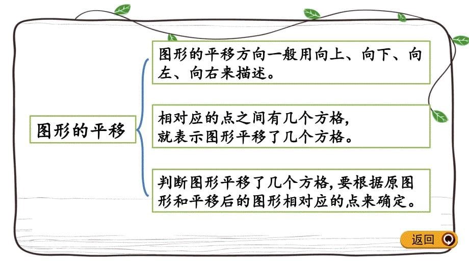 冀教版数学五年级下册课件：整理与评价.4 图形的运动_第5页