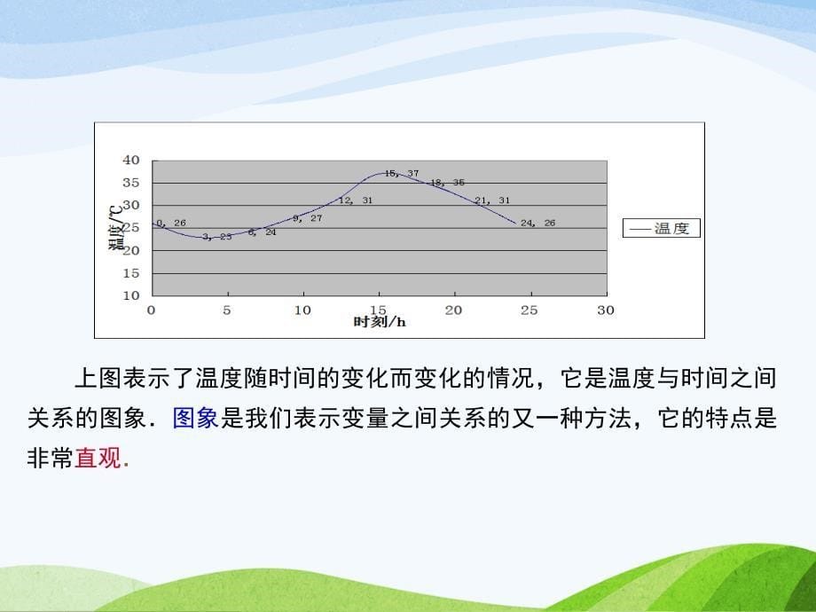 3.3.1北师大版七年级数学下册-第3章-变量之间的关系-《用图象表示的变量间关系-曲线型图象》_第5页