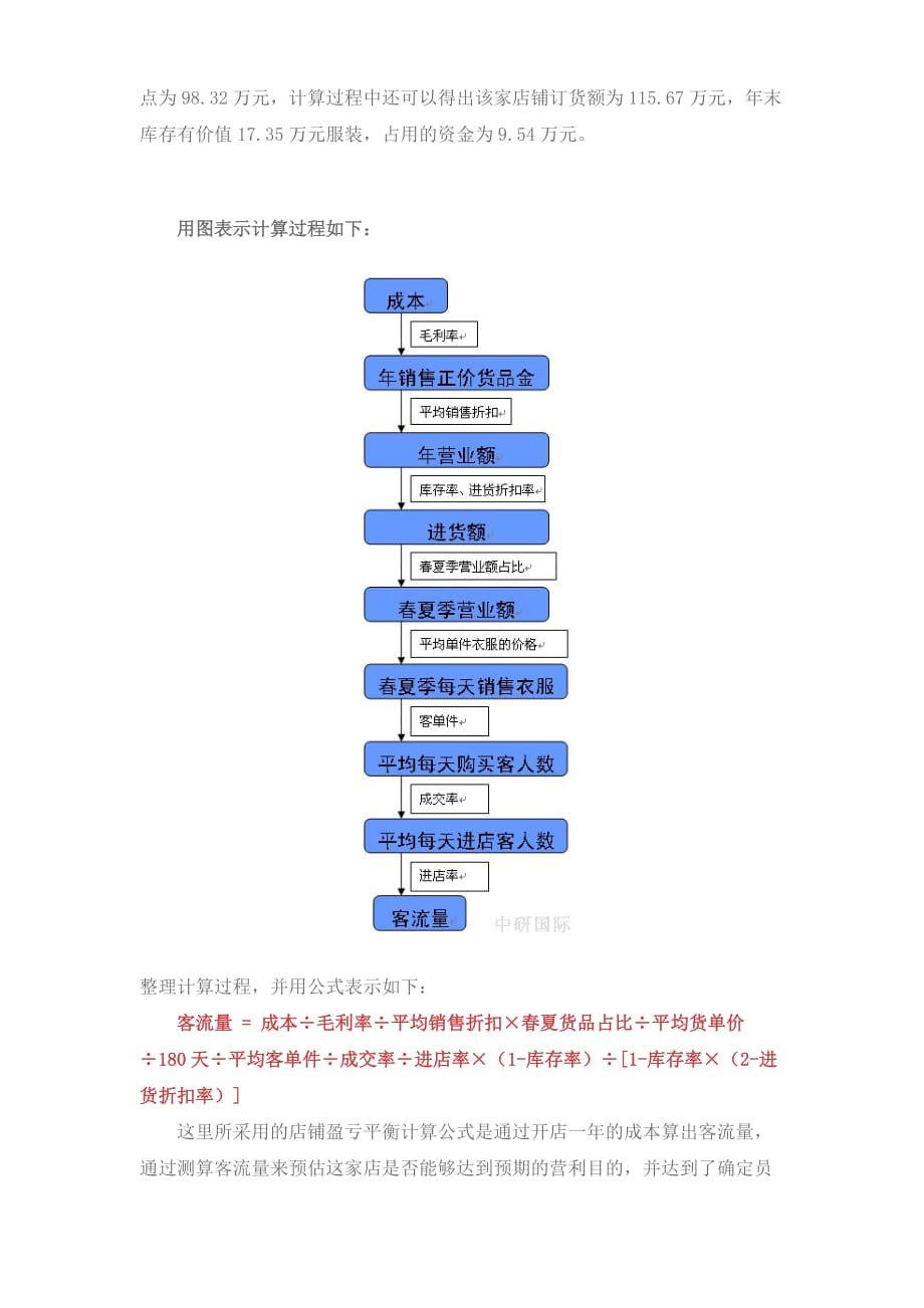 [精选]罗莱家纺、富安娜家纺招商必备资料——店铺盈亏计算法_第4页